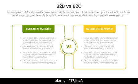 Vergleich zwischen b2b und b2c oder Konzept für Infografik-Vorlagenbanner mit Feld gegenüber der Gliederung mit Kopfzeile mit zwei-Punkt-Listeninformationen Stockfoto