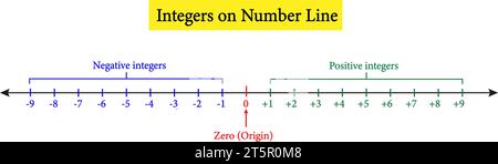 Mathematische Darstellung von Ganzzahlen auf der Zahlenzeile.Vektordarstellung Stock Vektor