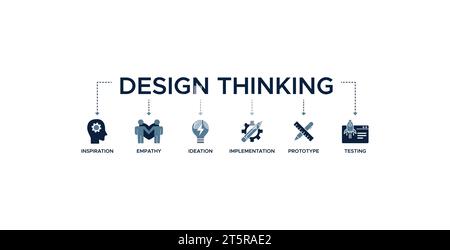 Design Thinking Prozess Infografik Banner Web Icon Vektor Illustration Konzept mit einer Ikone der Inspiration, Empathie, Ideation, Umsetzung Stock Vektor