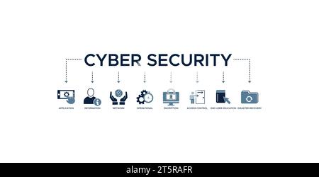 Cyber Security Banner Web Icon Vektor Illustration Konzept mit Symbol der Anwendung, Information, Netzwerk, Betrieb, Verschlüsselung, Zugriffskontrolle Stock Vektor
