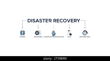 Disaster Recovery Banner Web Icon Vektor Illustration Konzept für Technologie-Infrastruktur mit einem Symbol des Vorfalls, der Verfahren, der Datenbank, des Servers Stock Vektor