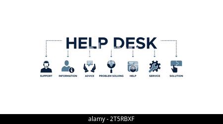 Helpdesk-Banner Web-Symbol-Vektor-Illustration Konzept mit Symbol für Support, Informationen, Ratschläge, Problemlösung, Hilfe, Service und Lösungen Stock Vektor