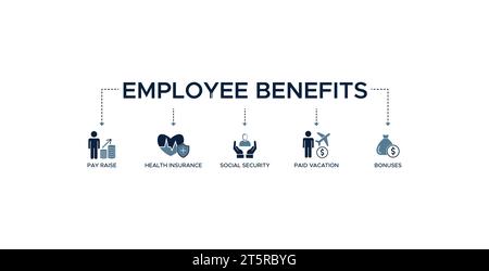 Mitarbeiterleistungen Banner Web-Symbol-Vektor-Illustration Konzept mit Symbol der Lohnerhöhung, Krankenversicherung, Sozialversicherung, bezahlten Urlaub und Boni Stock Vektor