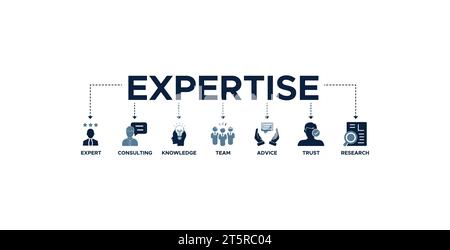 Expertise Banner Web Symbol Vektor Illustration Konzept für hochrangige Kenntnisse und Erfahrung mit einem Symbol für Experten, Beratung und Wissen. Stock Vektor