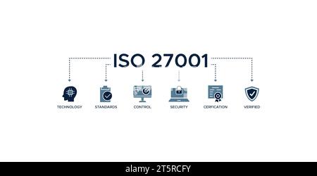 ISO27001 Banner Web Icon Vektor Illustration Konzept für Information Security Management System (ISMS) mit einem Symbol für Technologie, Standards, Kontrolle Stock Vektor