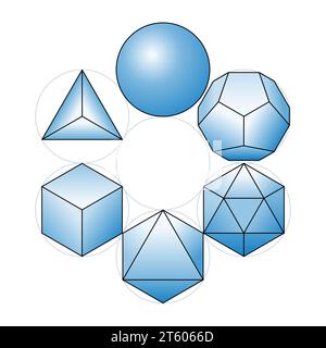 Kugel mit den platonischen Volumenkörpern in Kreisen, alle um einen siebten Kreis angeordnet. Vier Elemente, Äther und Leere. Stockfoto