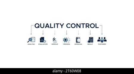 Qualitätskontrollbanner Web Icon Vektor Illustration Konzept für Produkt-und Service-Qualitätsprüfung mit einem Symbol der Analyse, Bewertung, Verbesserung Stock Vektor