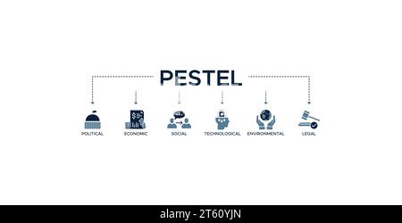 Pestel Banner Web Icon Vektor Illustration Konzept der politischen wirtschaftlichen sozialen technologischen Umweltgesetzgebung mit Symbol der Governance, Finanzen Stock Vektor