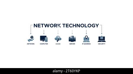 Netzwerktechnologie Banner Web-Symbol-Vektor-Illustration Konzept mit Symbol für Netzwerk, Computer, Cloud, Server, ip-Adresse und Sicherheit Stock Vektor