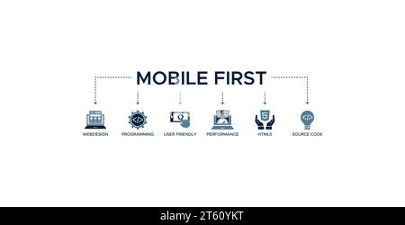 Mobiles erstes Banner Web-Symbol-Vektor-Illustrationskonzept für responsives Web-Design mit Symbol für Webdesign, Programmierung, benutzerfreundliche Leistung Stock Vektor
