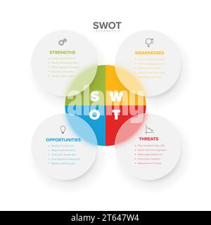 Vektor-SWOT-Diagrammvorlage (Stärken, Schwächen, Chancen, Bedrohungen) aus vier farbenfrohen halbtransparenten Kreisen. SWOT minimalistisch Stock Vektor