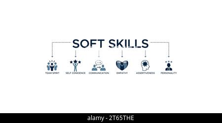 Soft Skills Banner Web Icon Vektor Illustration Konzept mit Symbol der Persönlichkeit, Problemlösung, Vertrauen, Anpassungsfähigkeit, Empathie, Zusammenarbeit Stock Vektor