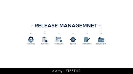 Release Management Banner Web Symbol Vektor Illustration Konzept mit Symbol für Verwaltung, Planung, Planung, Planung, Erstellung, Testen, vorbereiten und Bereitstellen. Stock Vektor