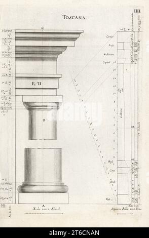 Toskanische Ordnungsspalte mit Entablature. Toscana. Toskanische Säule mit Gebälk. Kopiert aus Abraham Bosses des ordres des colonnes. Kupferstich von Johann Franck aus Joachim von Sandrarts LAcademia Todesca, della Architectura, Scultura & Pittura, oder Teutsche Academie, der Edlen Bau- Bild- und Mahlerey-Kunste, Deutsche Akademie für Architektur, Skulptur und Malerei, Jacob von Sandrart, Nürnberg, 1675. Stockfoto