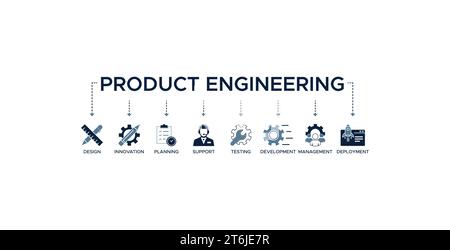 Product Engineering Banner Web Icon Vektor Illustration Konzept mit Symbol für Design, Innovation, Planung, Unterstützung, Tests, Entwicklung, Management, Stock Vektor