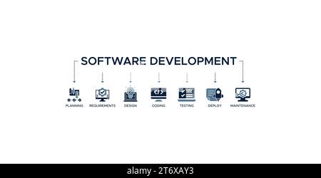 Software-Entwicklung Lebenszyklus Banner Web-Symbol Vektor-Illustration Konzept des sdlc mit Symbol für Planung, Anforderungen, Design, Codierung, Tests. Stock Vektor