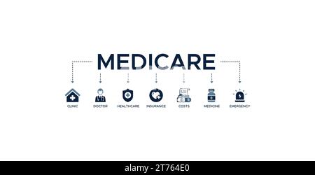 Medicare Banner Web Icon Vektor Illustration Konzept mit Icon der Klinik, Arzt, Gesundheitswesen, Medizin, Versicherung, Kosten Stock Vektor