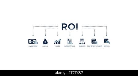 ROI-Banner Web-Symbol-Vektor-Illustration Konzept für die Return on Investment mit Symbol für Kapital, Umsatz, Zinsen, Dividende, Investitionskosten Stock Vektor