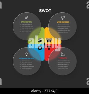 Vector SWOT (Stärken, Schwächen, Chancen, Bedrohungen) dunkle Diagrammvorlage aus vier farbenfrohen halbtransparenten Kreisen. SWOT min Stock Vektor