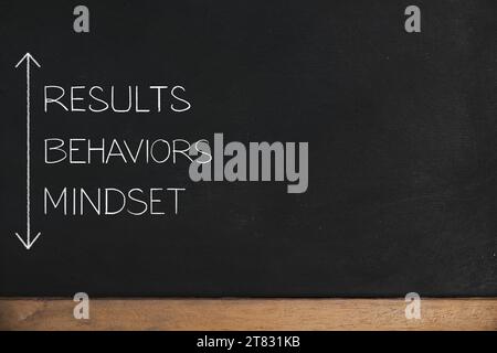 Mindset Model. Handschrift mit weißer Kreide auf einer Tafel. Kognitive Prozesse, die das Verhalten beeinflussen. Selbstentwicklung für ein erfolgreiches Unternehmen. Stockfoto