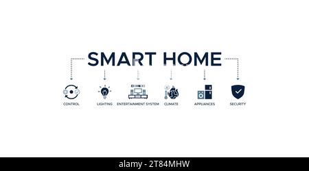 Smart Home Banner Web Symbol Vektor Illustration Konzept mit Symbol der Steuerung, Beleuchtung, Entertainment System, Klima, Geräte, mobil und Sicherheit Stock Vektor