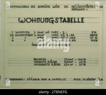 Wien-Döbling, Haus Diemgasse 1, Wohnhaus der Gemeinde Wien, Wohnzimmertisch, Alfred Castelliz (Celje 1870 - 1940 Wien), 1928, Architekturzeichnung, Aquafix; Bleistiftzeichnung und Federzeichnung, 37,5 x 44,8 cm Stockfoto