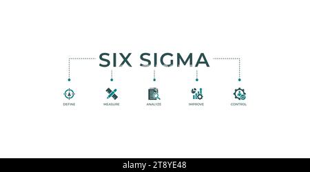 Lean Six Sigma Banner Web-Symbol-Vektor-Illustration Konzept für Prozessverbesserung mit Symbol für Definieren, Messen, Analysieren, verbessern und Steuern Stock Vektor