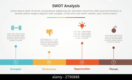 swot Business Framework strategische Vorlage Infografik-Konzept für Folienpräsentation mit horizontaler Zeitachse mit langer Balkenform mit 4 Punkten Stockfoto