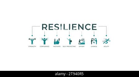 Resilience Banner Web-Symbol-Vektor-Illustration Konzept für erfolgreiche Bewältigung einer Krise mit einem Symbol der Stärke, des Vertrauens, der Motivation. Stock Vektor