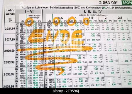 Lohnzettel mit deutlichem Solidaritätszuschlag und dem Wort Ende, Ende, Abschaffung des Solidaritätszuschlags in Deutschland Stockfoto