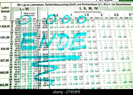 Lohnzettel mit deutlichem Solidaritätszuschlag und dem Wort Ende, Ende, Abschaffung des Solidaritätszuschlags in Deutschland Stockfoto