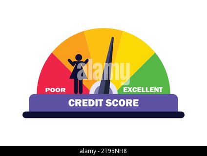 Symbol "Bereiche für Kreditscore". Credit Score-Konzept. Kreditrating-Skala mit Niveaus von schlecht bis ausgezeichnet. Bewertung der finanziellen Leistungsfähigkeit. Vektor flach Stock Vektor