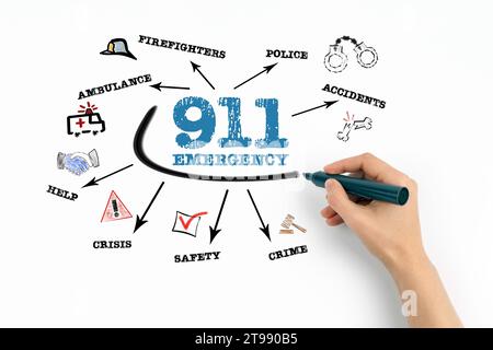 911 Notfallkonzept. Diagramm mit Schlüsselwörtern und Symbolen auf weißem Hintergrund. Stockfoto