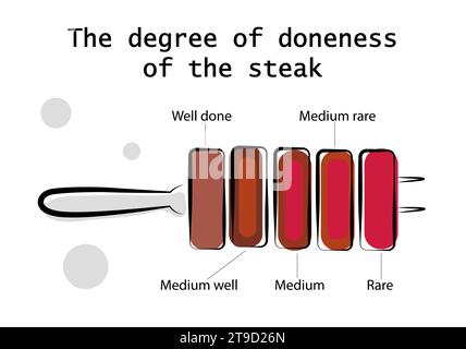 Der Grad der Garung des Steaks. Gegrilltes Fleisch Stock Vektor