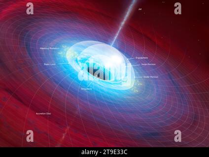Anatomie Des Schwarzen Lochs Stockfoto