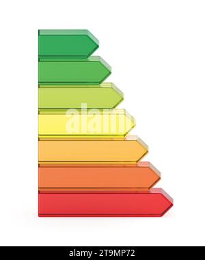 Energieeffizienzdiagramm auf weißem Hintergrund Stockfoto