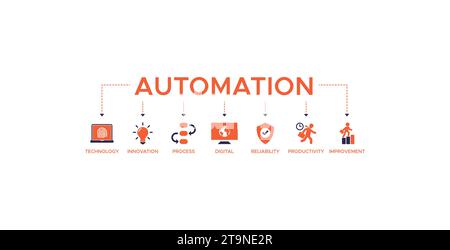 Automatisierungsbanner Web-Symbol-Vektor-Illustration Konzept für Robotertechnologie Innovationssysteme mit Icons für Prozess, Digital, Zuverlässigkeit, Produkt Stock Vektor