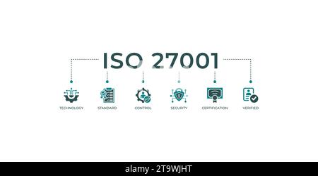 ISO 27001 Banner Web Symbol Vektor Illustration Konzept für Informationssicherheitsmanagementsystem (ISMS) mit einem Symbol für Technologie, Standards, Steuerung. Stock Vektor