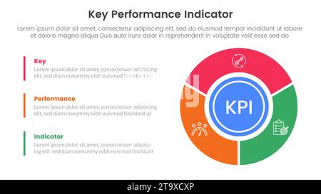 Infografik für kpi-Key-Performance-Indikator 3-Punkt-Bühnenvorlage mit großem Kreisdiagramm in der rechten Spalte für den Vektor der Folienpräsentation Stockfoto
