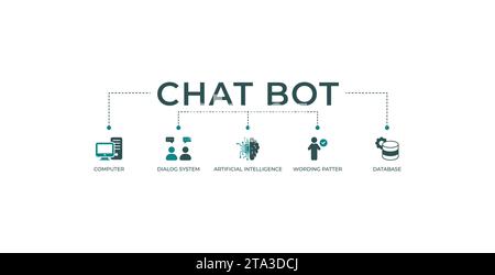 Chatbot Banner Web Icon Vektor Illustration Konzept mit Symbol des Computers, Dialogsystem, künstliche Intelligenz, Wortmuster und Datenbank. Stock Vektor