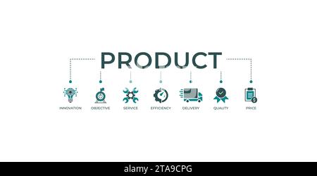 Produktbanner Website Icon Vektor Illustration Konzept mit Symbol für Innovation, Ziel, Service, Effizienz, Lieferung, Qualität und Preis Stock Vektor