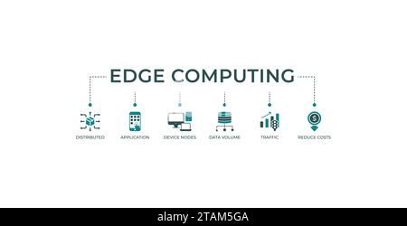 Edge Computing Banner Web-Symbol-Vektor-Illustration Konzept mit Symbol für verteilte Rechenleistung, Anwendung, Geräteknoten, Datenvolumen, Datenverkehr und Rot Stock Vektor