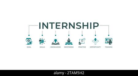 Praktikumsbanner Web Icon Vektor Illustration Konzept mit Symbol für Ziel, Fähigkeiten, Wissen, Mentoring, Praxis, Gelegenheit und Schulung Stock Vektor