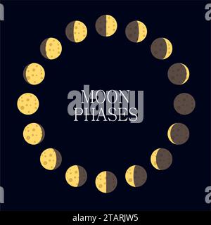 Mondphasen-Symbol Nacht Weltraumastronomie und Natur Mondphasen Kugelschatten in flachem Stil. Der ganze Zyklus von Neumond zu Vollmond Stock Vektor