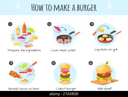 Kochrezept für Burger. Bereiten Sie Koch Hamburger, köstliche Cheeseburger Vorbereitung Schritt Anleitung, hausgemachte Abendessen Essen Zubereitung Zutaten Rindfleisch Salat ordentliche Vektor Illustration des Burger Koch Stock Vektor