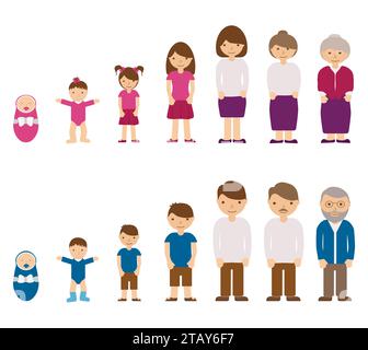 Alterungskonzept männlicher und weiblicher Charaktere – Baby, Kind, Teenager, jung, Erwachsener, alte Menschen. Das Zyklusleben von Mann und Frau vom Kindesalter bis ins hohe Alter. Stock Vektor