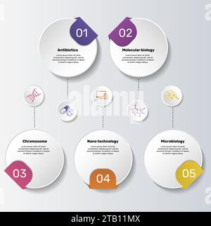Infografiken mit Bioengineering-Themensymbolen, 10 Schritte. Wie Antibiotika, Molekularbiologie, Chromosomen, Nanotechnologie und vieles mehr. Stock Vektor