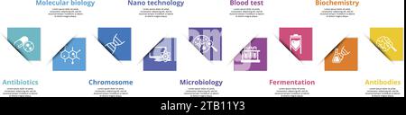 Infografiken mit Bioengineering-Themensymbolen, 10 Schritte. Wie Antibiotika, Molekularbiologie, Chromosomen, Nanotechnologie und vieles mehr. Stock Vektor