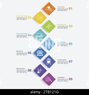 Infografiken mit Bioengineering-Themensymbolen, 10 Schritte. Wie Antibiotika, Molekularbiologie, Chromosomen, Nanotechnologie und vieles mehr. Stock Vektor