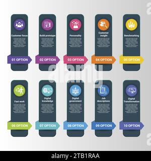 Infografiken mit Symbolen für digitale Transformation, 10 Schritte. Wie Kundenorientierung, Prototypen bauen, Persönlichkeit, Kundeneinblicke und vieles mehr. Stock Vektor